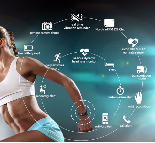 Bluetooth Heart Rate Monitor Smart Band